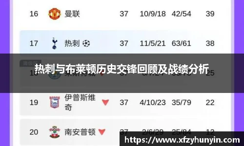 热刺与布莱顿历史交锋回顾及战绩分析