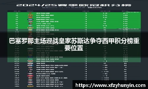 巴塞罗那主场迎战皇家苏斯达争夺西甲积分榜重要位置