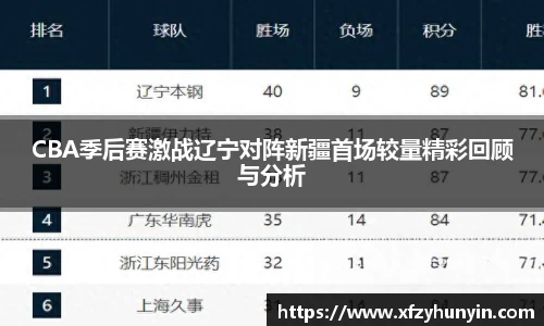 CBA季后赛激战辽宁对阵新疆首场较量精彩回顾与分析